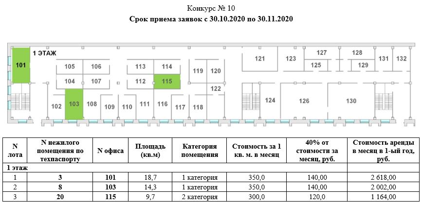 Помещения на конкурс