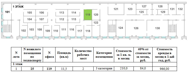 Расположение офисов