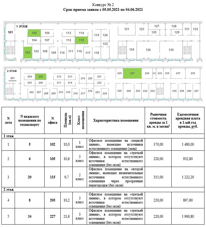 Помещения на конкурс