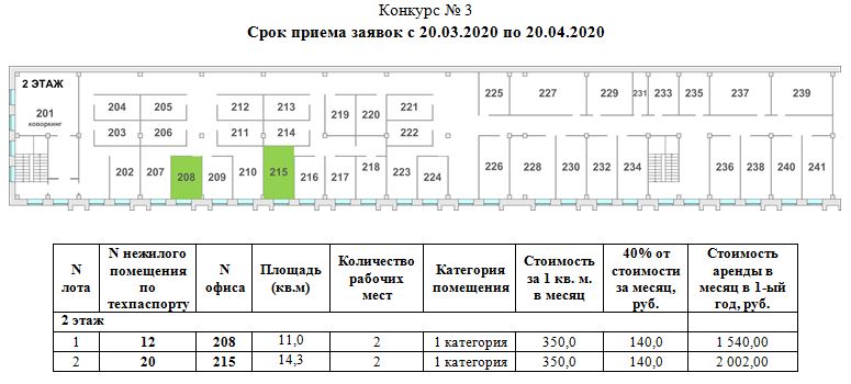 Помещения на конкурс