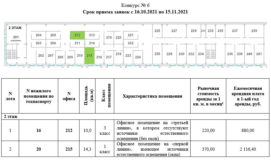 Помещения на конкурс