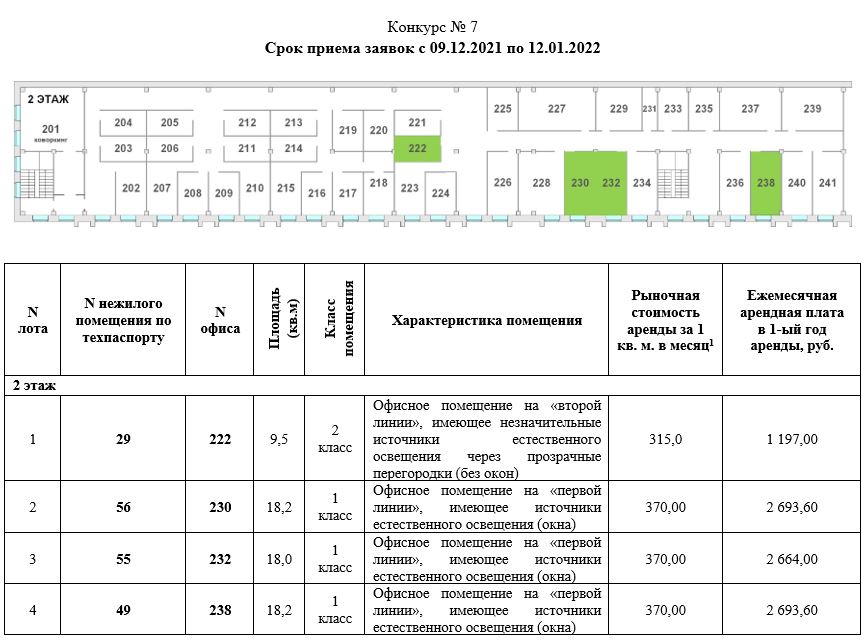 Помещения на конкурс