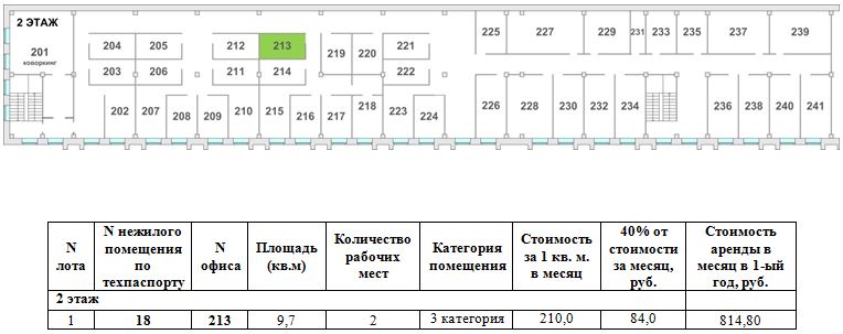 Помещение на конкурс